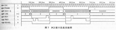 PCI接口控制部分的仿真结果