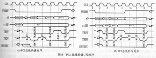 PCI总线的读写时序