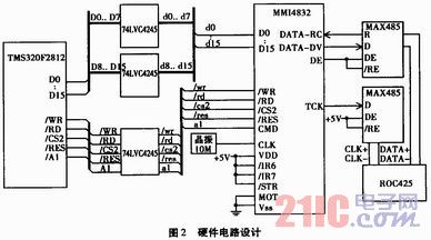 高炉水温差监测