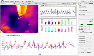 高炉炉内热成像系统